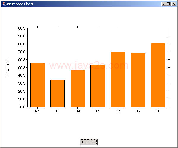 JCCKit: Animated Chart