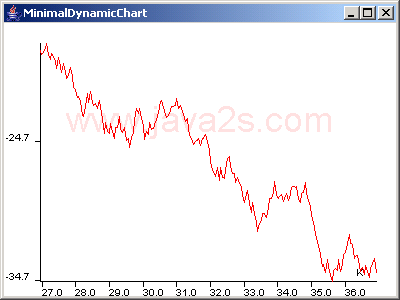 JChart2D: Dynamic Chart