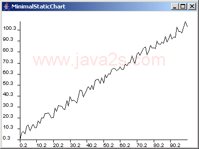 JChart2d: Static Chart