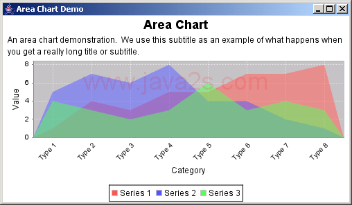 JFreeChart: Area Chart Demo