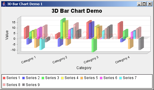 JFreeChart: Vertical Bar Chart 3D Demo 1