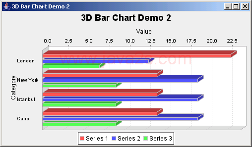 JFreeChart: Horizontal Bar Chart 3D Demo 2