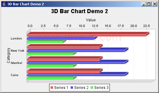 JFreeChart ：柱状三维演示图2