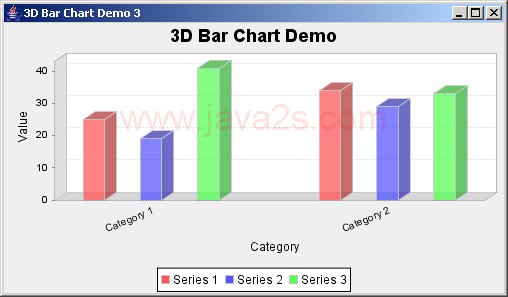 JFreeChart: Bar Chart 3D Demo 3 with item labels displayed