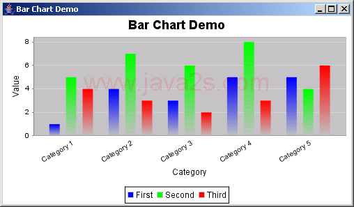 JFreeChart: Bar Chart Demo