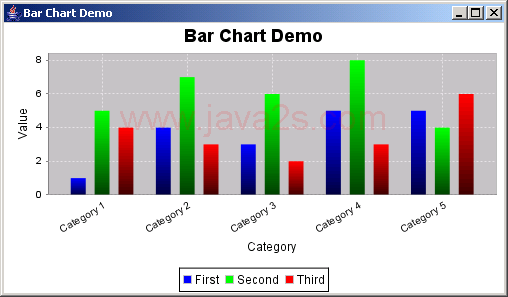 JFreeChart: Bar Chart Demo 1