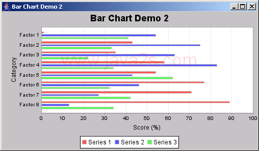 JFreeChart: Horizontal Bar Chart Demo 2