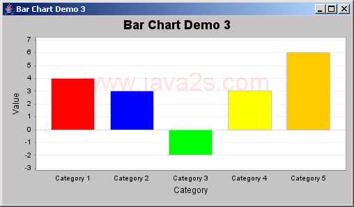 JFreeChart: Bar Chart Demo 3: different colors within a series