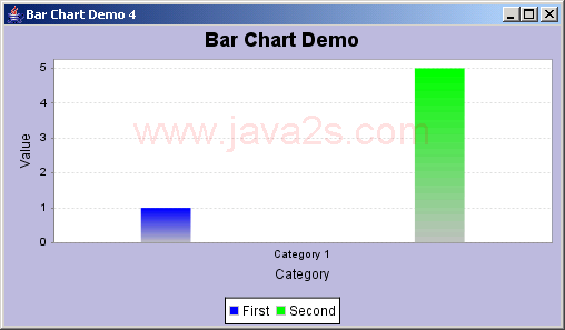 JFreeChart: Bar Chart Demo 4: with only two bars