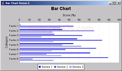 JFreeChart: Horizontal Bar Chart Demo 5