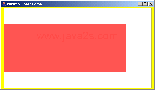 JFreeChart: Bar Chart Demo 6: Another horizontal