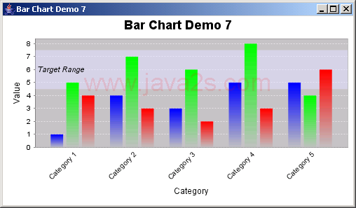 JFreeChart: Bar Chart Demo 7 with a custom item  label generator