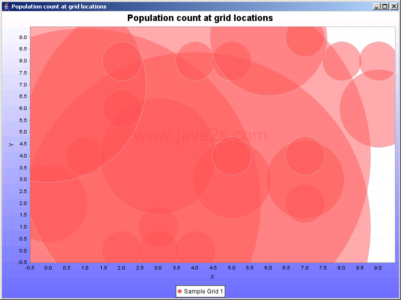 JFreeChart: Bubbly Bubbles Demo