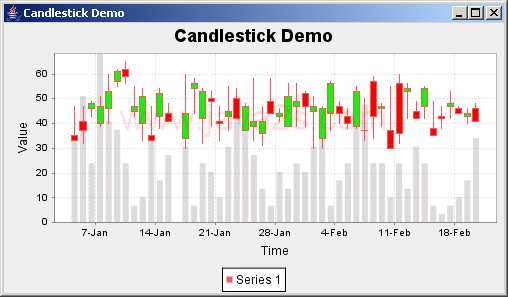 JFreeChart: Candle stick Demo