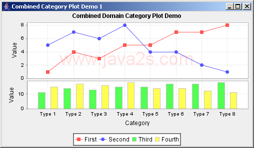 JFreeChart: Combined Category Plot Demo 1