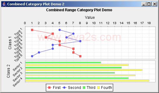 JFreeChart: Combined Category Plot Demo 2: bar chart on the left, and a line chart on the right