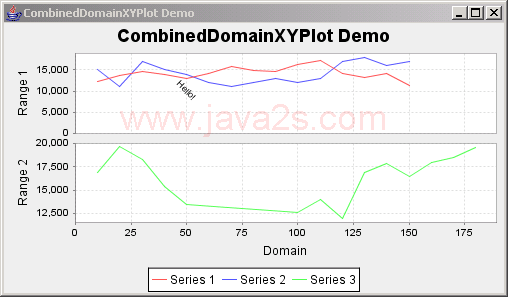 JFreeChart: Combined XY Plot Demo 1