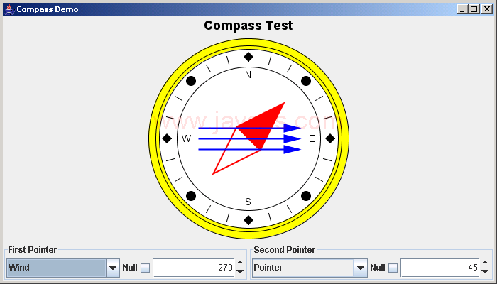 JFreeChart: Compass Demo