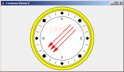 JFreeChart ：罗盘演示2