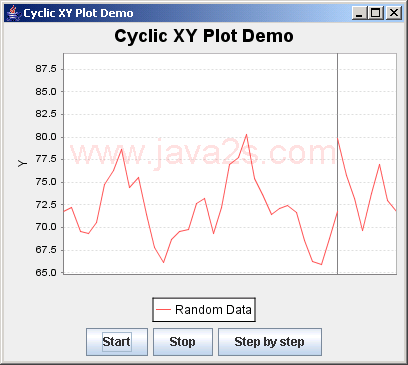 JFreeChart: Contour Plot Demo