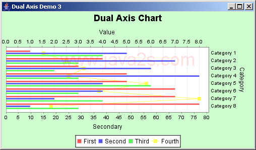 JFreeChart: Dual Axis Demo 3