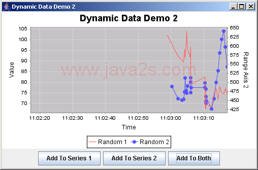 JFreeChart: Dynamic Data Demo 2