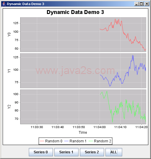 JFreeChart: Dynamic Data Demo 3