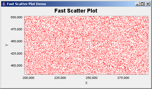 JFreeChart: Fast Scatter Plot Demo