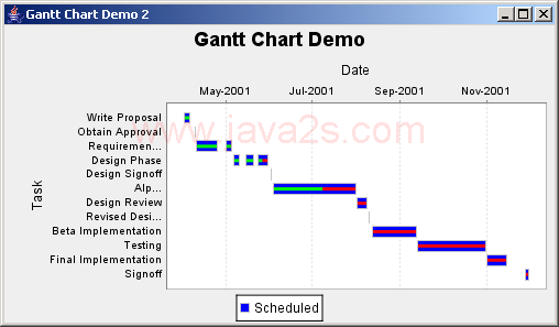 JFreeChart: Gantt Demo 2 with multiple bars per  task