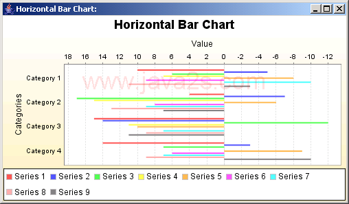 Horizontal bars: representing data from a CategoryDataset