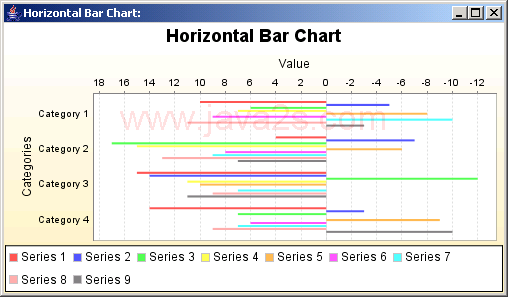 柱状：代表数据从CategoryDataset