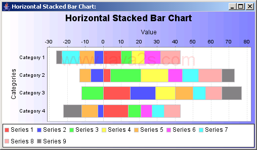 Horizontal stacked bars: representing data from a Category Data set