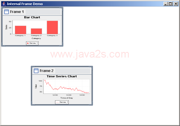 JFreeChart: Internal Frame Demo