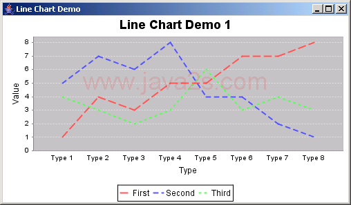JFreeChart: Line Chart Demo 1