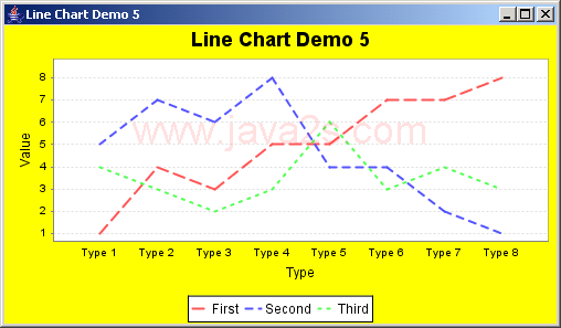 JFreeChart: Line Chart Demo 5 showing the use of a custom drawing supplier