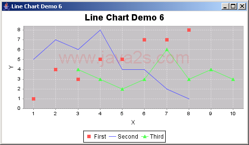 JFreeChart ：线图演示6