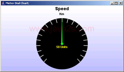 Displays a speedo chart, with a pie ending