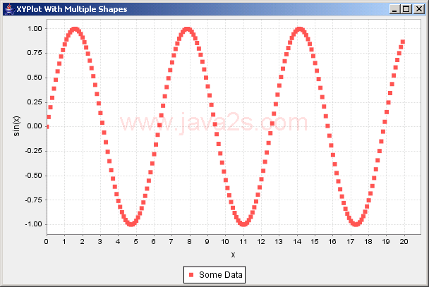 JFreeChart: Multi Shapes XY Demo