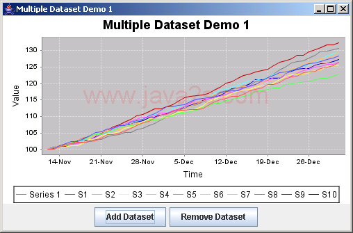 JFreeChart: Multiple Dataset Demo 1