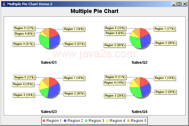 JFreeChart: Multiple Pie Chart Demo 2