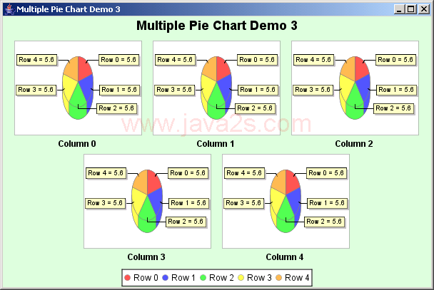 JFreeChart: Multiple Pie Chart Demo 3