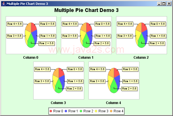 JFreeChart ：多饼图演示3