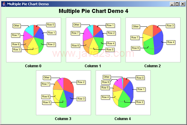 JFreeChart: Multiple Pie Chart Demo 4