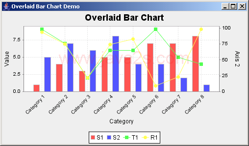 JFreeChart: Overlaid Bar Chart Demo
