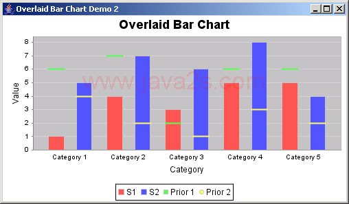 JFreeChart: Overlaid Bar Chart Demo 2
