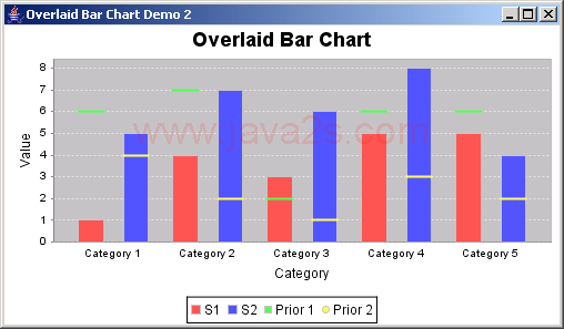 JFreeChart ：覆盖条形图演示2