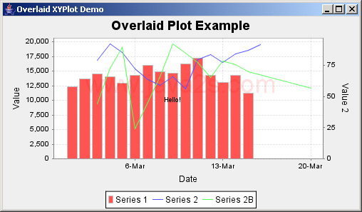 JFreeChart: Overlaid XY Plot Demo 2