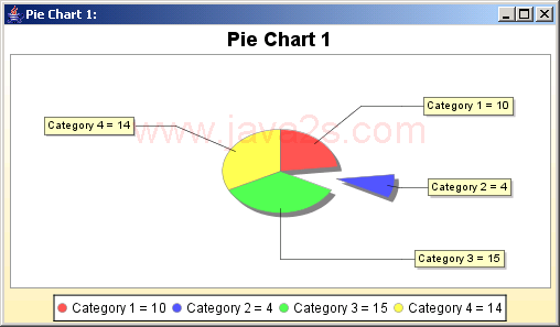 A pie chart showing one section exploded