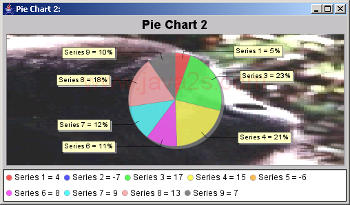 A pie chart showing percentages on the category labels