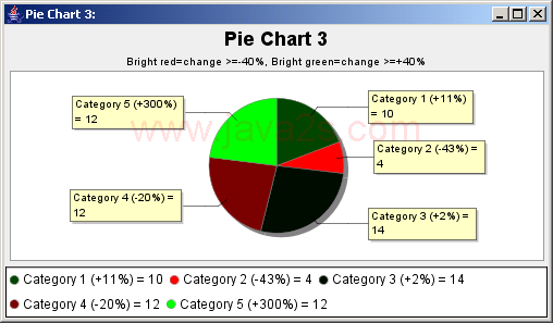 饼图比较2集(绿色增加，红色减少)